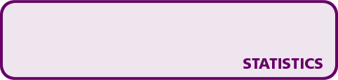 Statitics Banner Statitics Banner